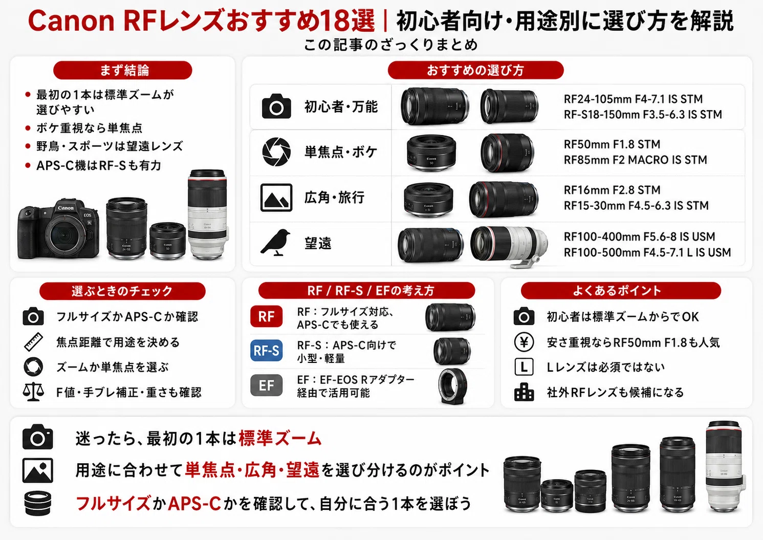 Canon RFレンズおすすめ18選｜初心者向け・用途別に選び方を解説
