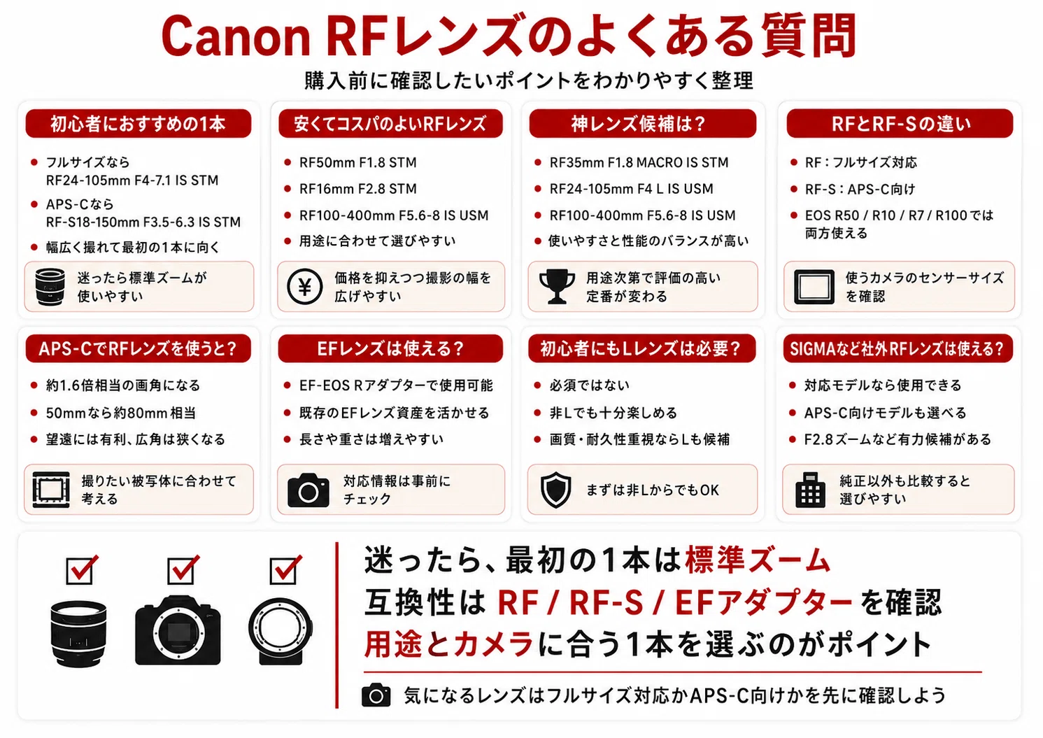 Canon RFレンズおすすめ18選｜初心者向け・用途別に選び方を解説