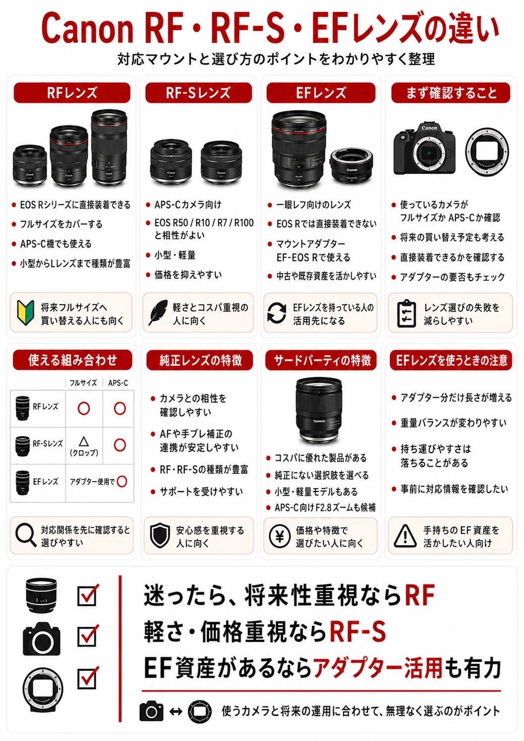 Canon RFレンズおすすめ18選｜初心者向け・用途別に選び方を解説