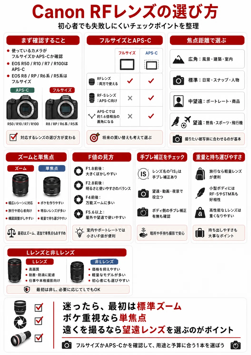 Canon RFレンズおすすめ18選｜初心者向け・用途別に選び方を解説