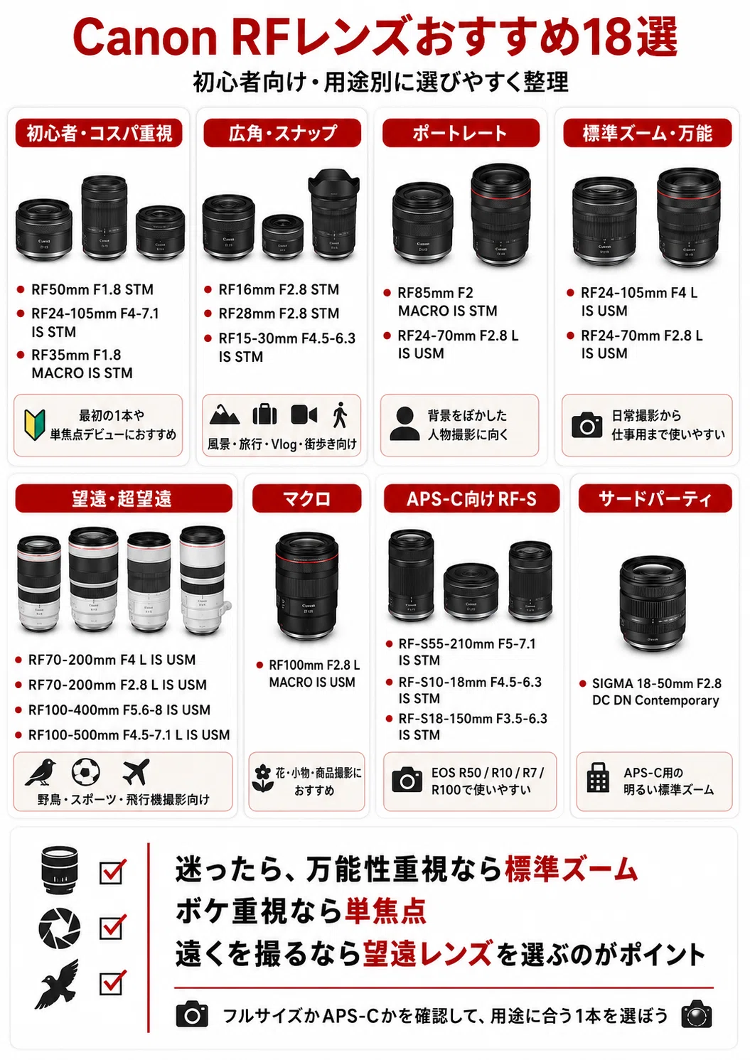 Canon RFレンズおすすめ18選｜初心者向け・用途別に選び方を解説