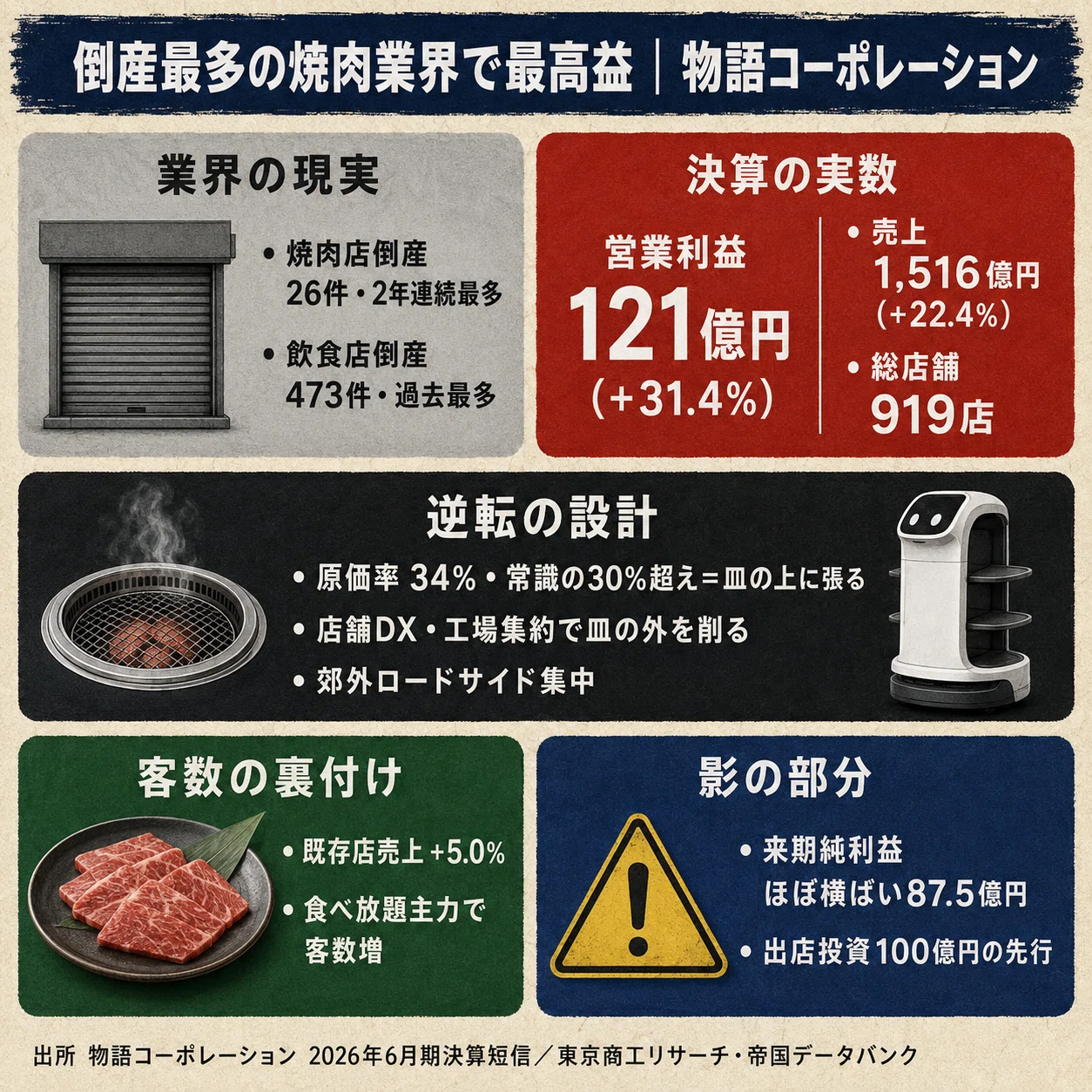 活動歴および当時の関連ビジュアル記録
