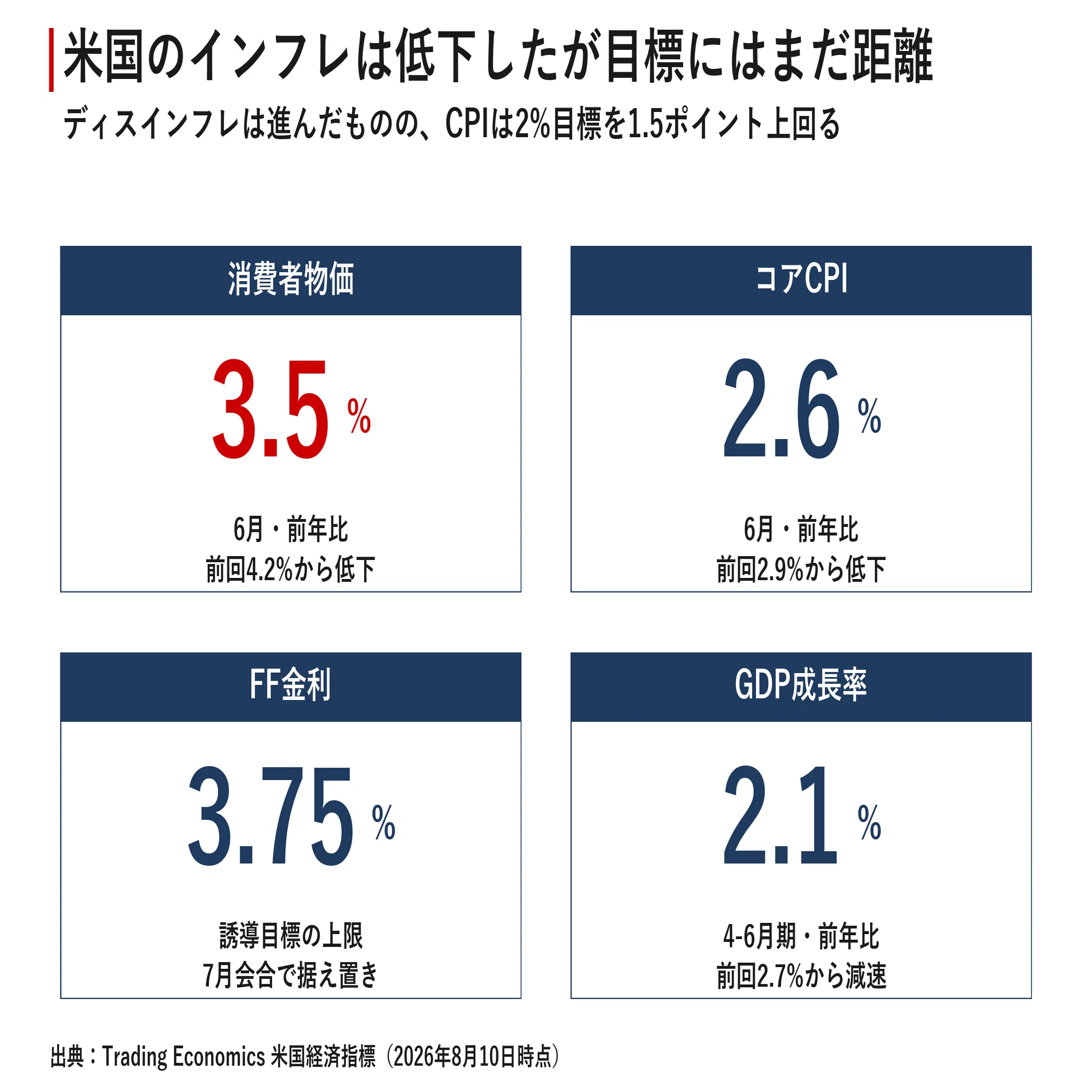 US Market Report August 11, 2026｜宮野宏樹
