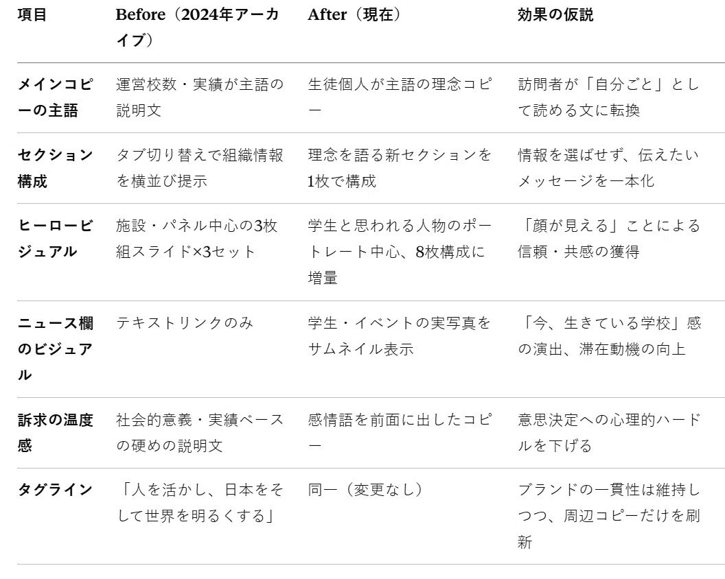 コンテンツ比較表