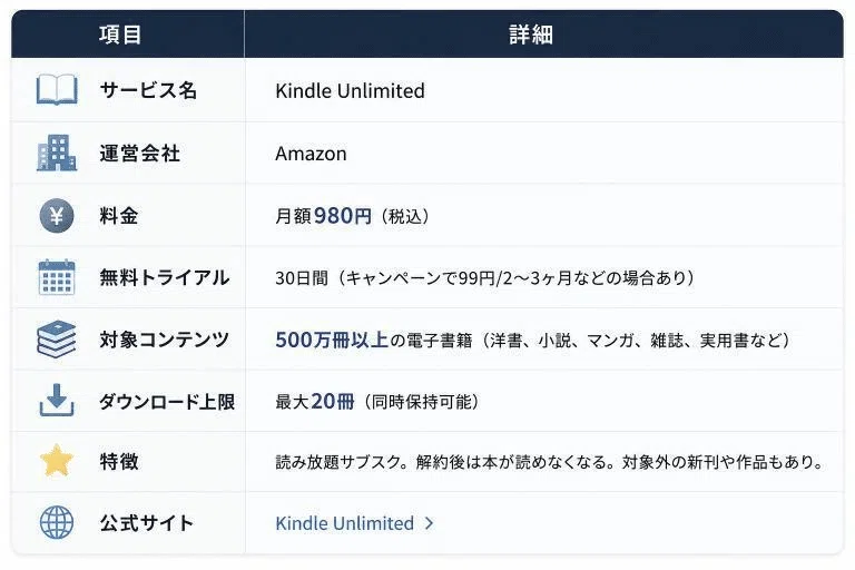 Kindle Unlimitedとは?