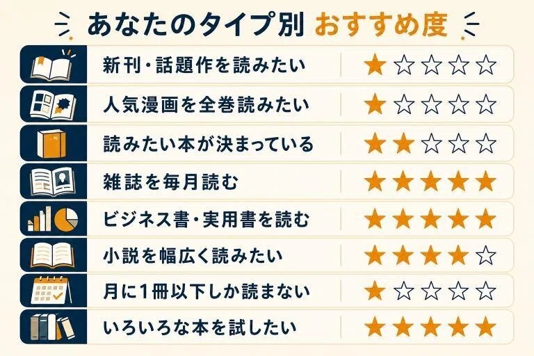 結論|Kindle Unlimitedをおすすめしない人