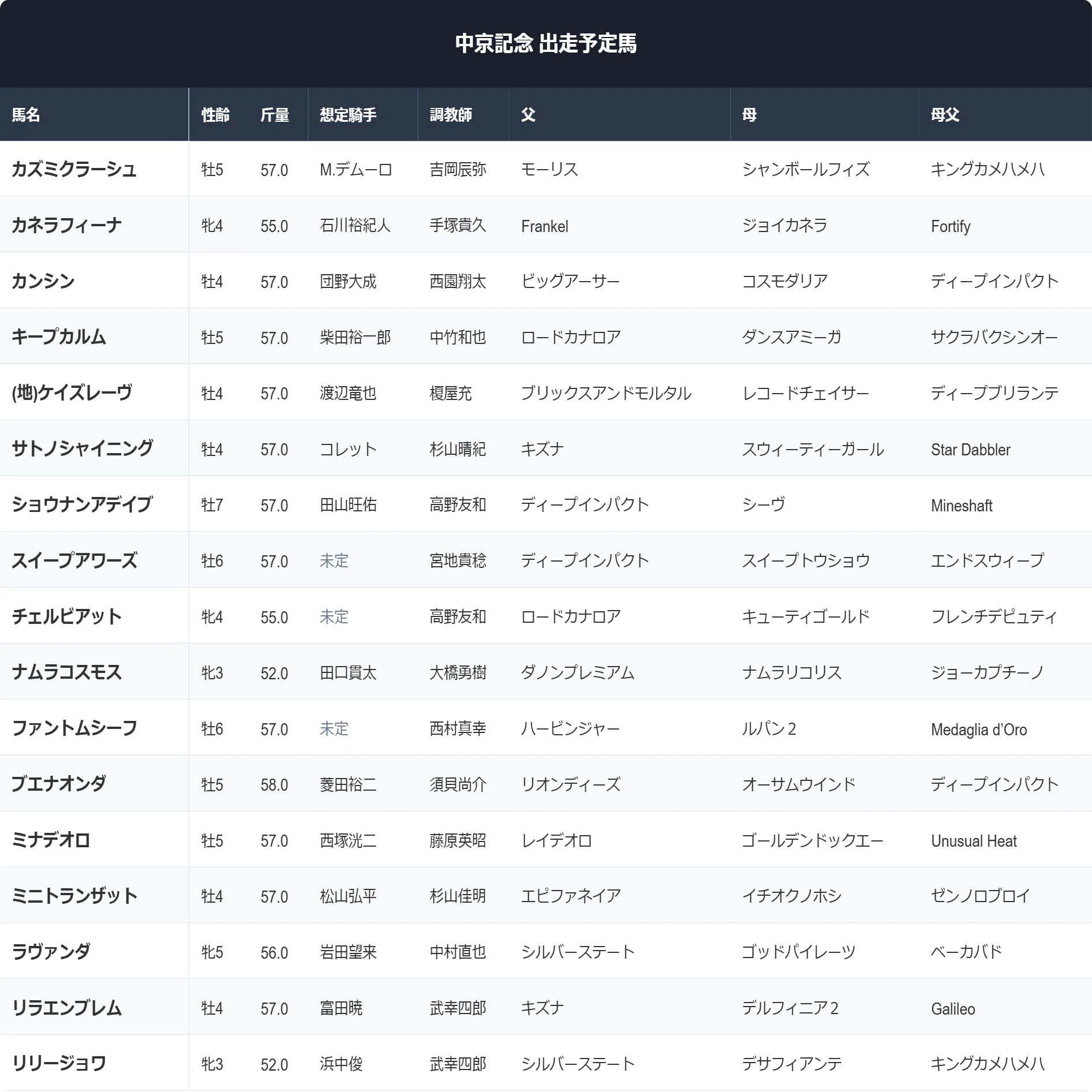 中京 記念 過去