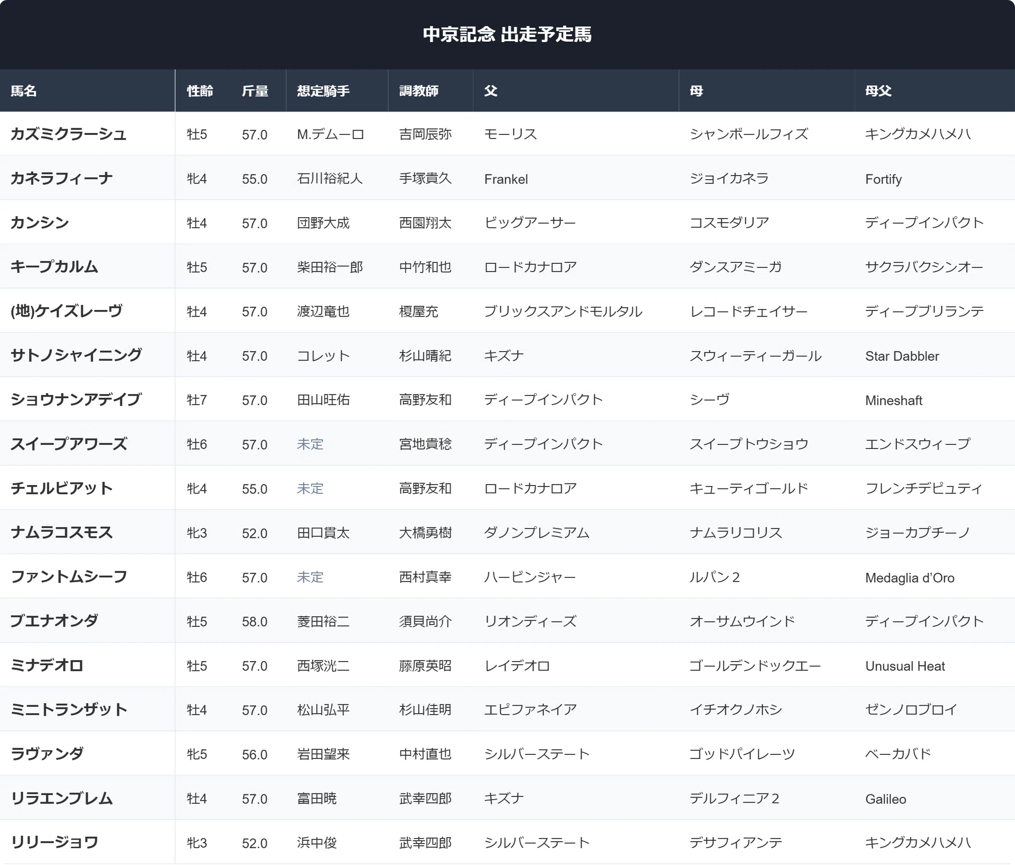 活動歴および当時の関連ビジュアル記録