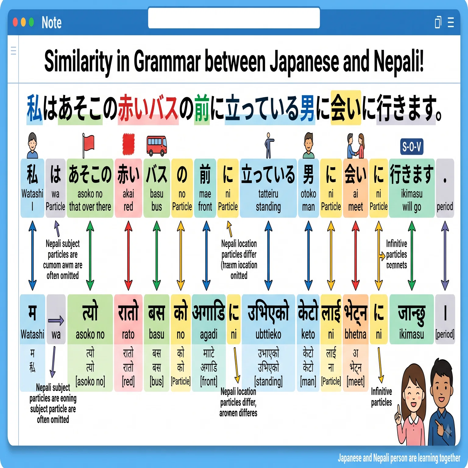 なぜネパール人の日本語は伸びないのか？ 25,292人の学習者データが