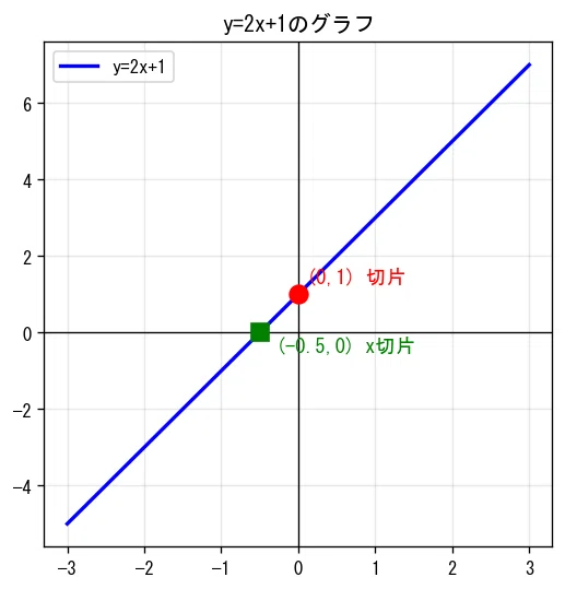 中学2年生 夏休み総復習!1学期数学の重要ポイント攻略ガイド|てんと