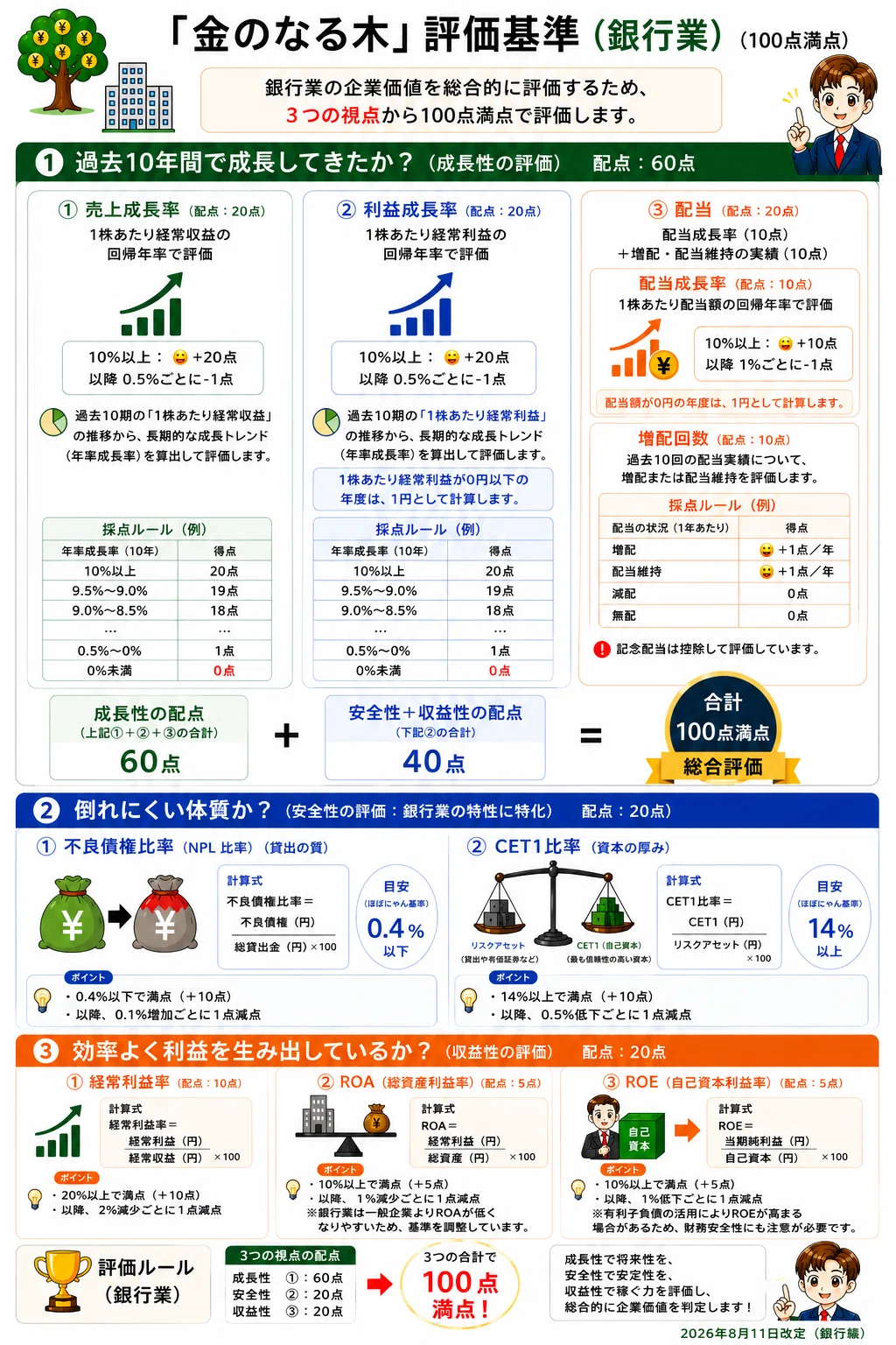 💰金のなる木』とは何か？──定義・評価基準・関連指標の完全ガイド