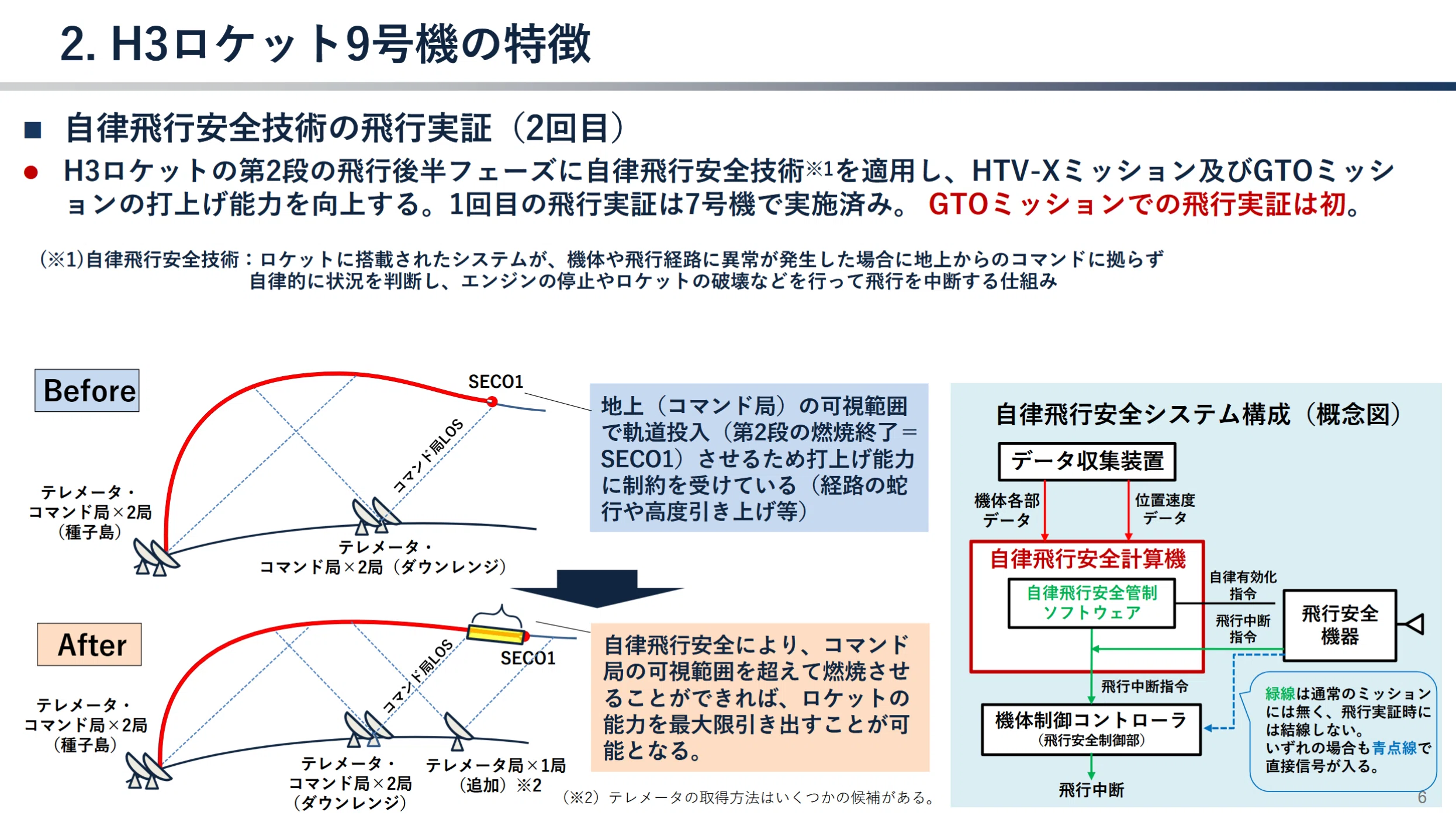 H3ロケット9号機、打ち上げ成功で「実運用に返り咲いた」 再起の先に