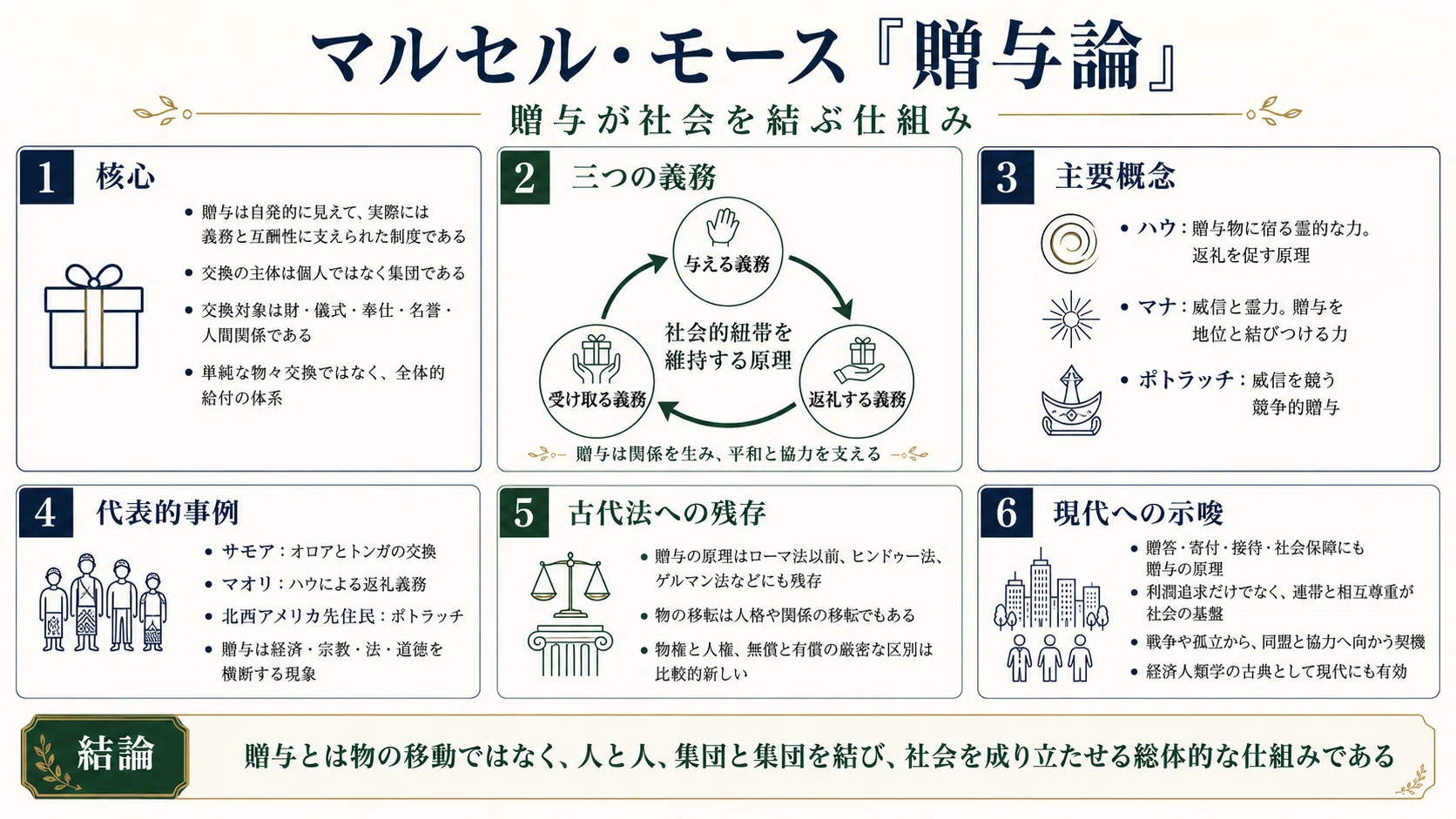 贈与論｜5分で名著
