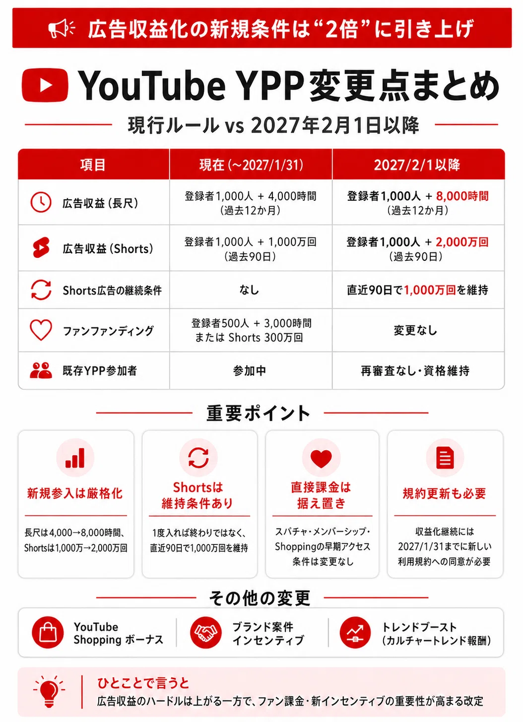 公の場での発言・インタビュー報道記録