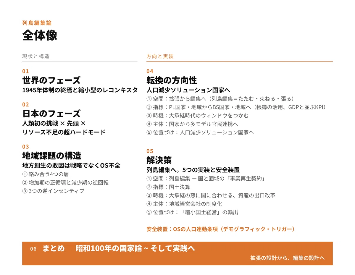 日本列島編集論(試論) ―『日本列島改造論』から54年、昭和100年の国家
