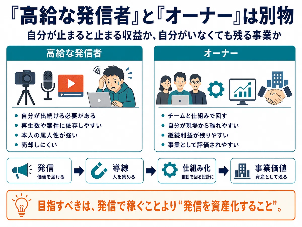公の場での発言・インタビュー報道記録