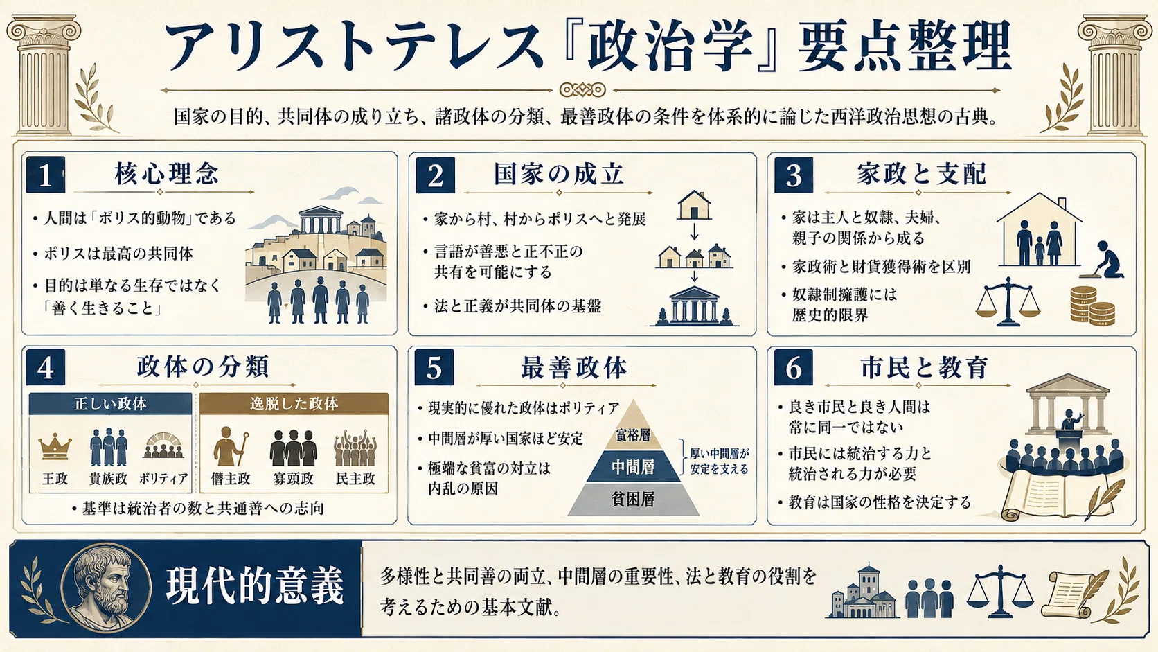 アリストテレス『政治学』｜5分で名著