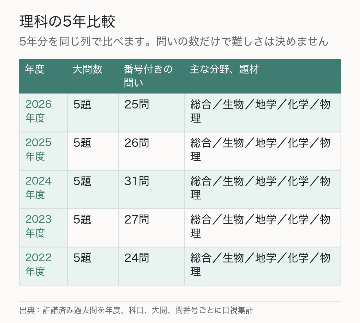 全文無料】青山学院中等部を徹底分析｜学校生活・入試結果・算数・理科