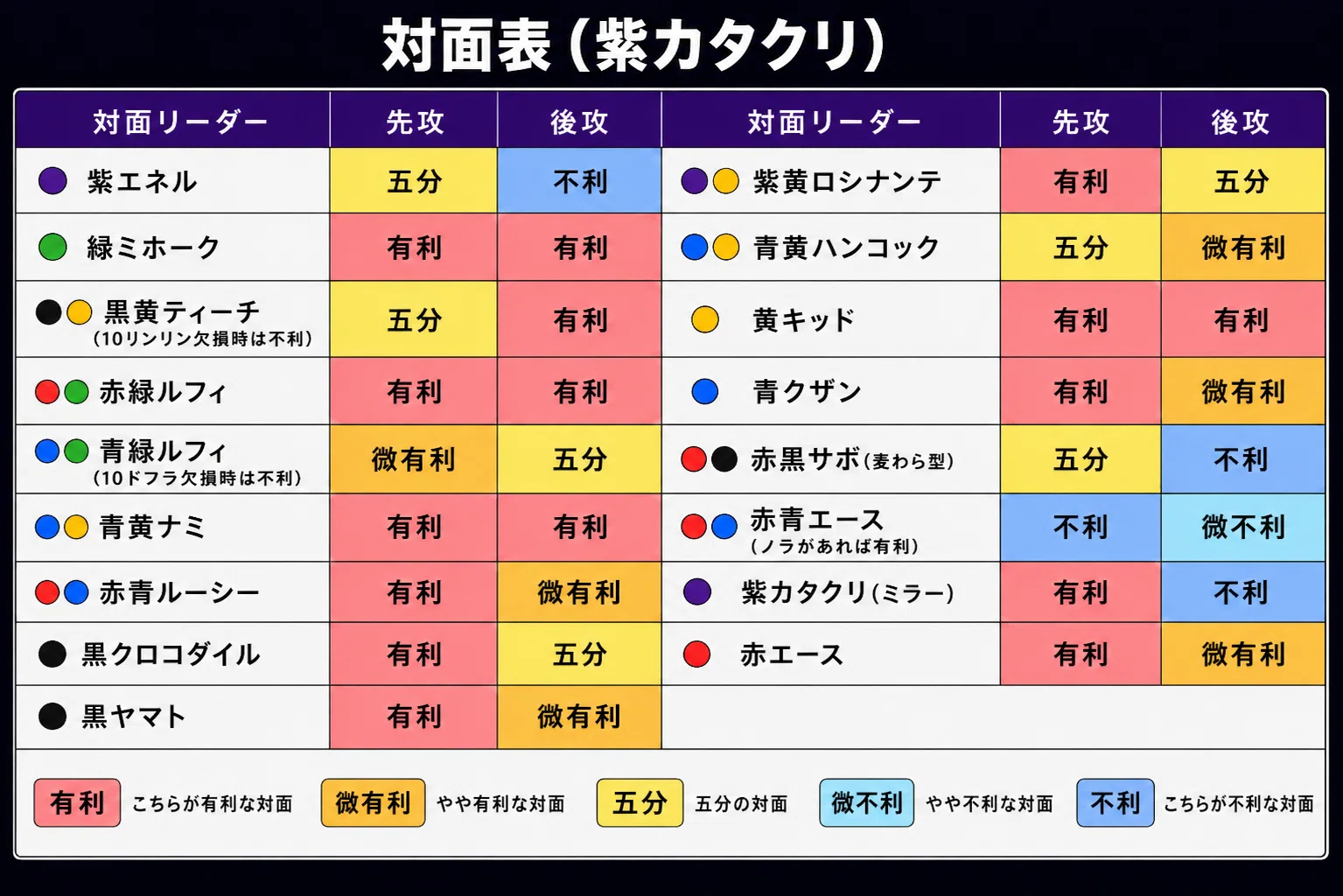 初心者🔰でも勝てる！フラシ優勝 紫カタクリ徹底解説｜カブ
