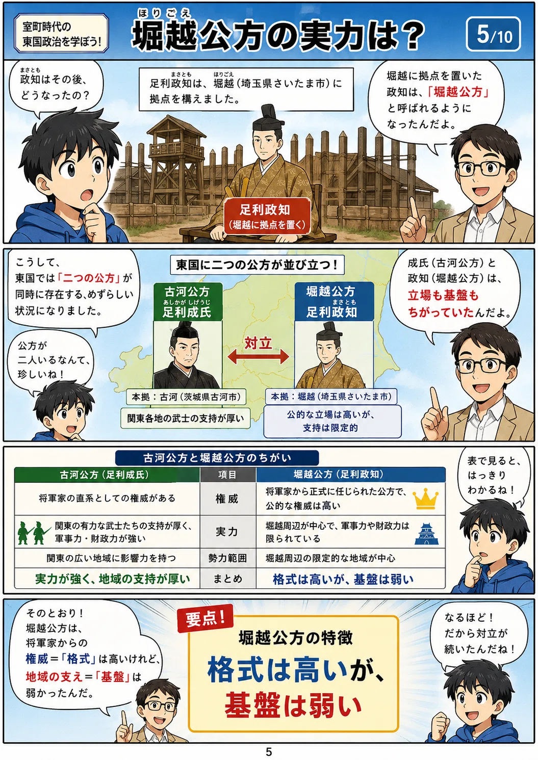 足利 政 知