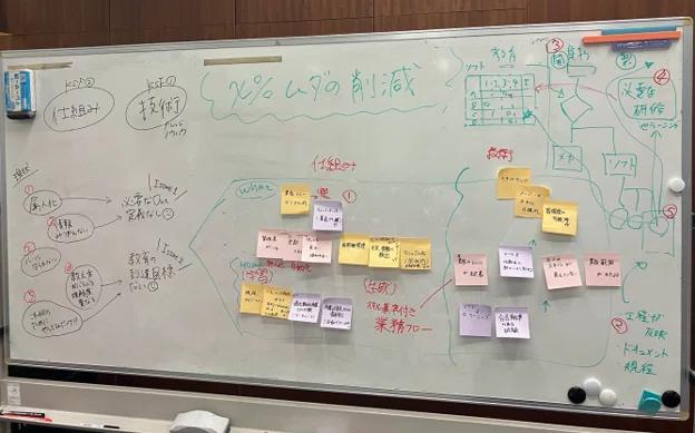 ホワイトボードに書かれた、業務への取り組みかたなど