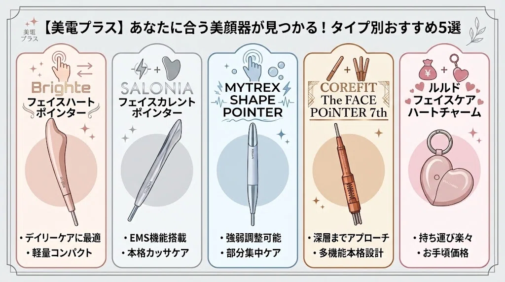 2026 Latest] Top 5 Recommended Face Pointers! A Thorough