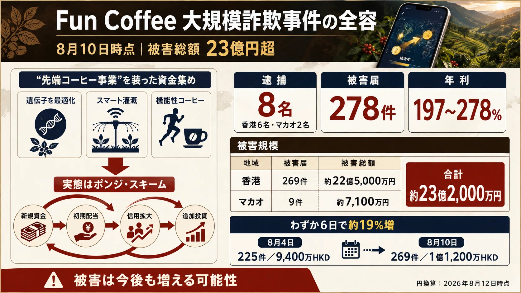 値下☆心の預金を確保/独りの珈琲:増田れい子☆毎日を幸せな気分にして