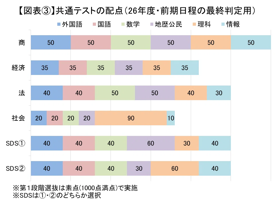 一橋大学】経済学部・社会学部の志願者増│2026年度 入試実施状況
