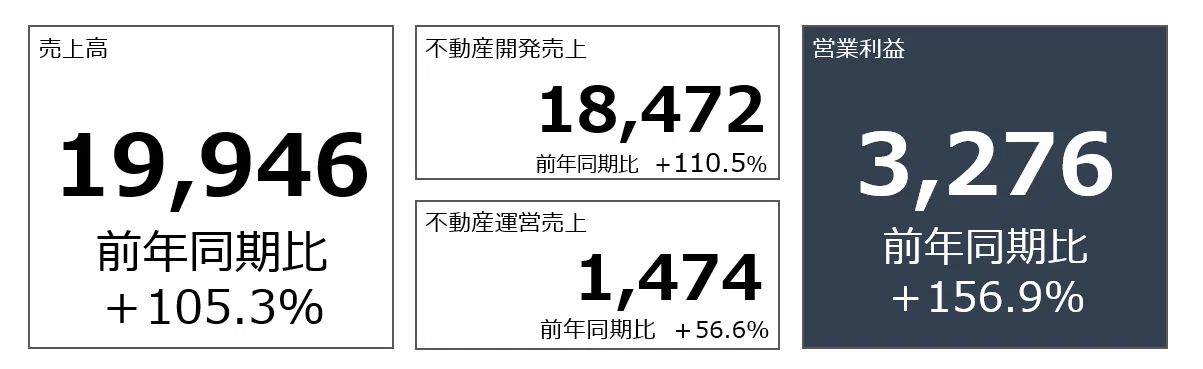 2026年12月期2Q決算サマリー｜コロンビア・ワークス（146A）IR