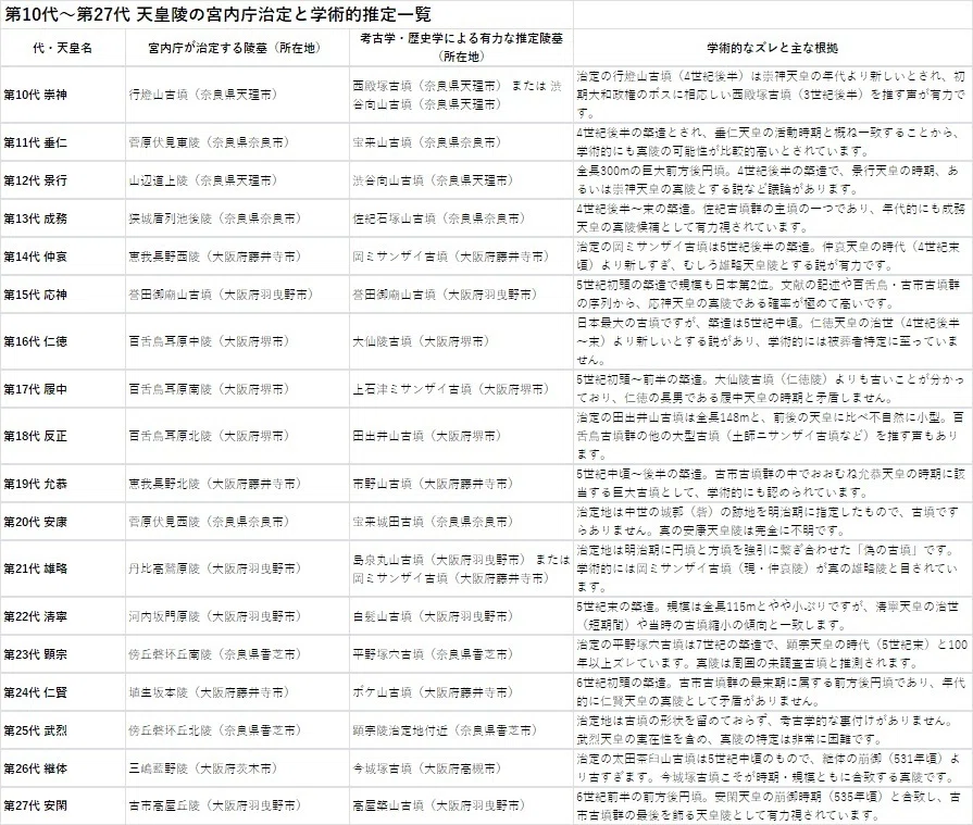 天孫人種六千年史の研究 三島敦雄 八幡書店 焚書復刻 皇室 天皇 歴史