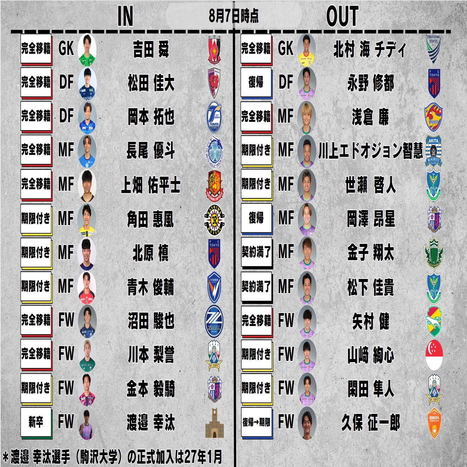 活動歴および当時の関連ビジュアル記録
