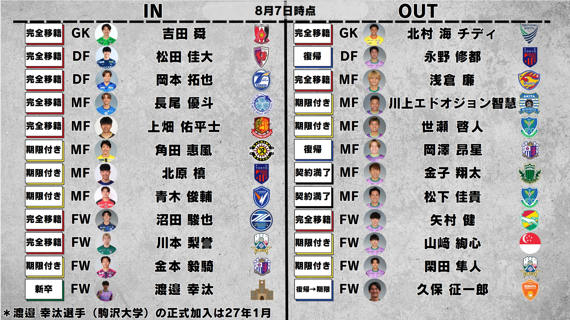 活動歴および当時の関連ビジュアル記録