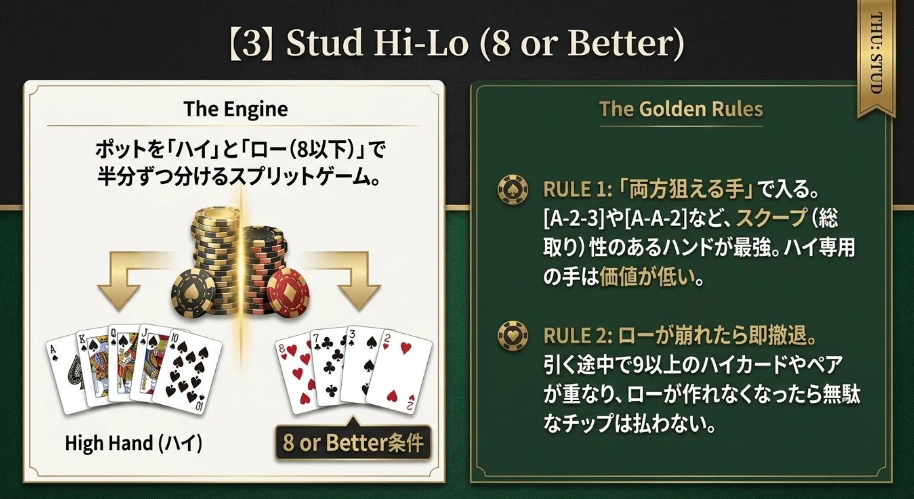 沼へようこそ】ノーリミットホールデムに飽きたらコレ！ポーカーの真の