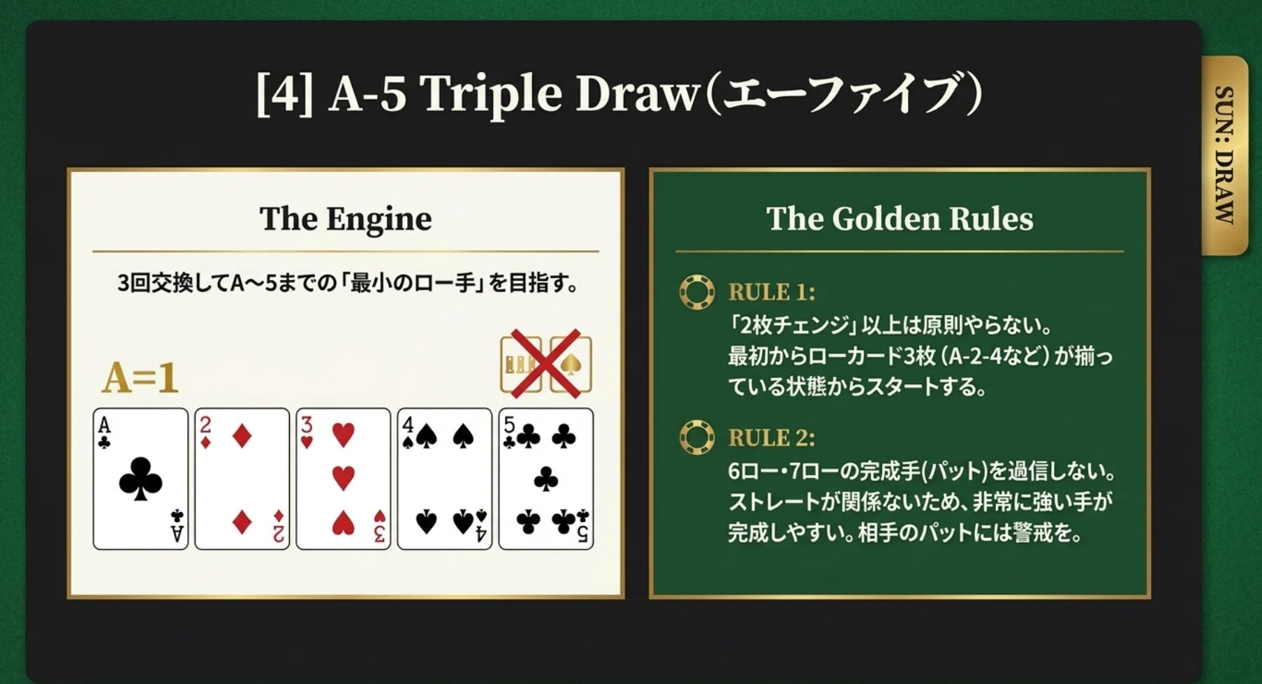 沼へようこそ】ノーリミットホールデムに飽きたらコレ！ポーカーの真の