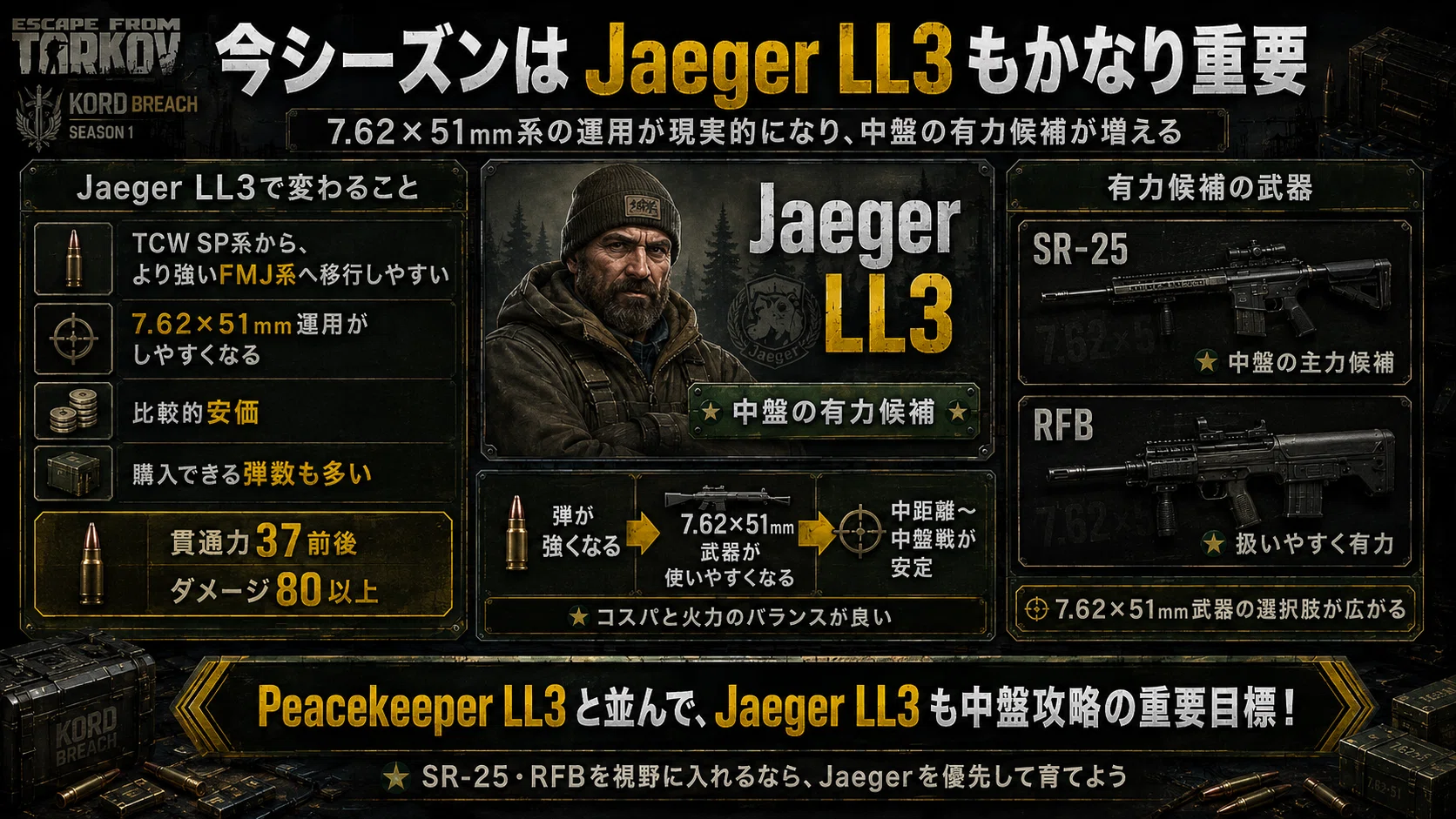 タルコフ】2026年8月版 KORD BREACH Lv15以降のおすすめ武器・弾薬