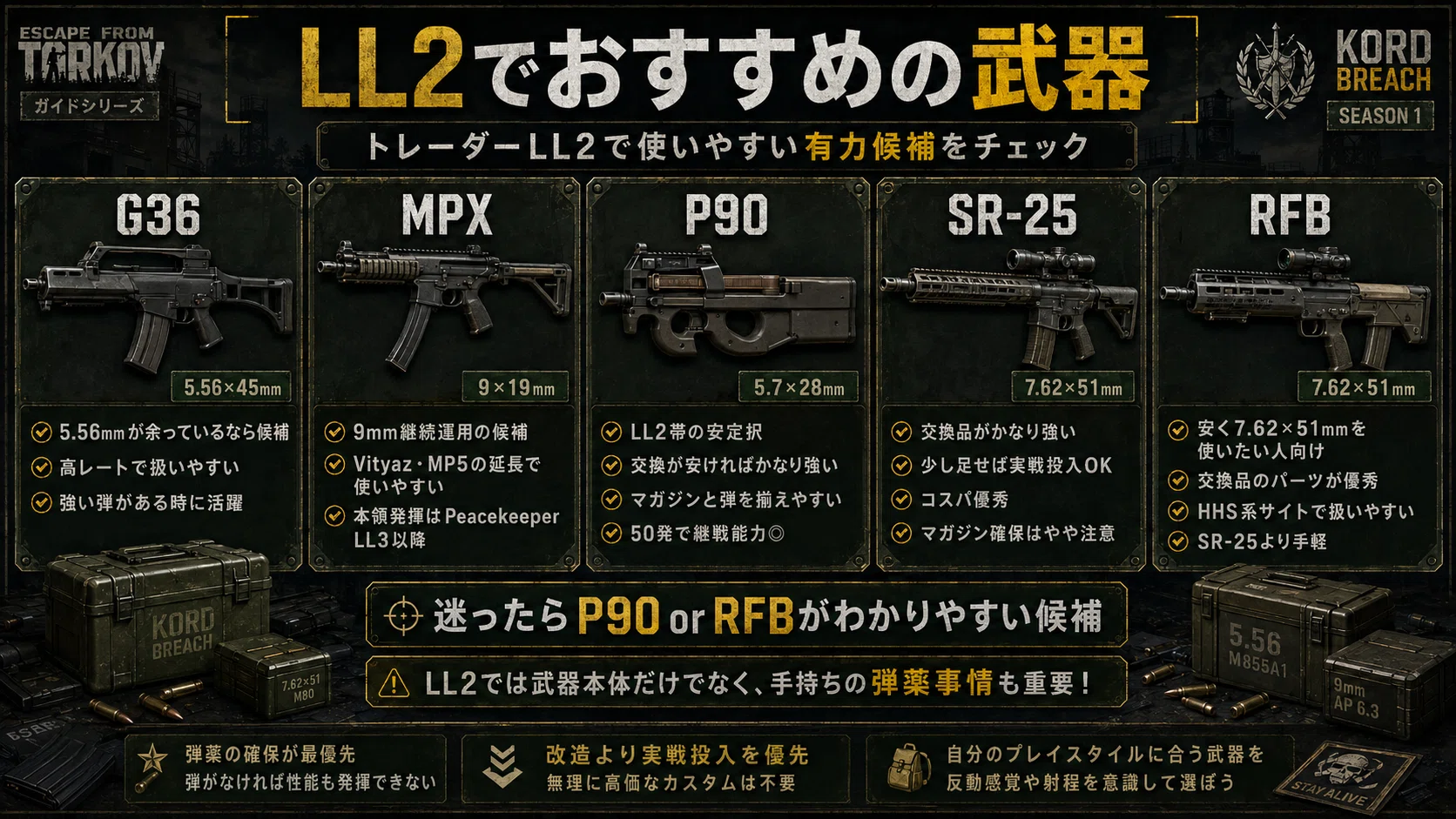 タルコフ】2026年8月版 KORD BREACH Lv15以降のおすすめ武器・弾薬