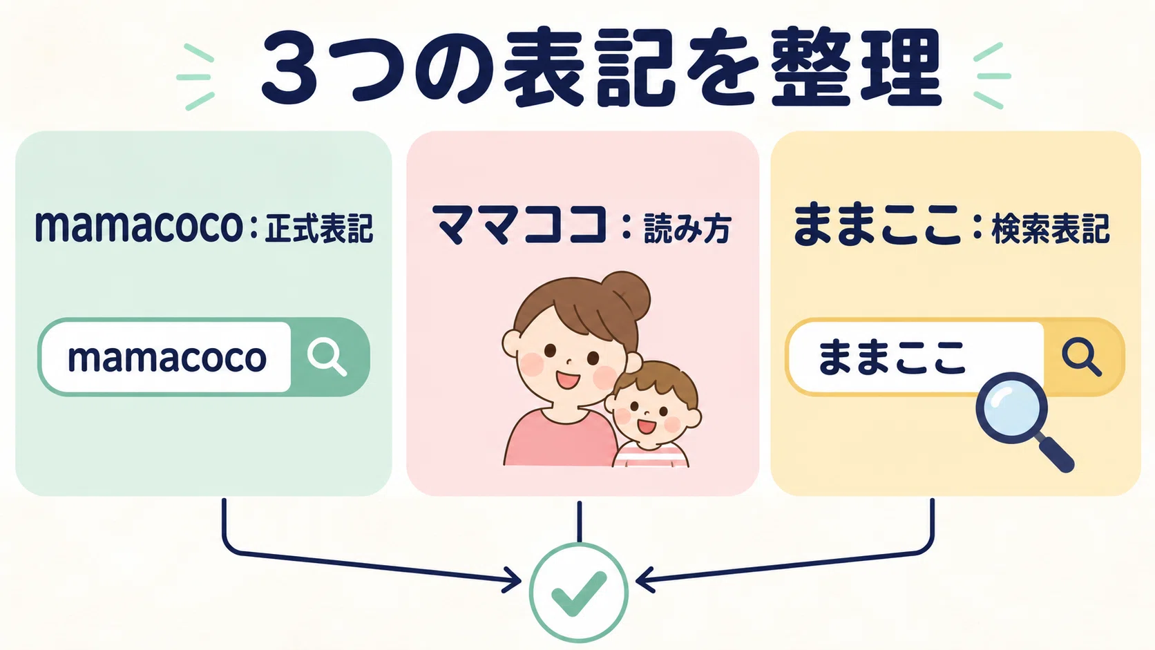 ままここ・ママココはmamacoco？ベビーシッターサービスの正式名称を