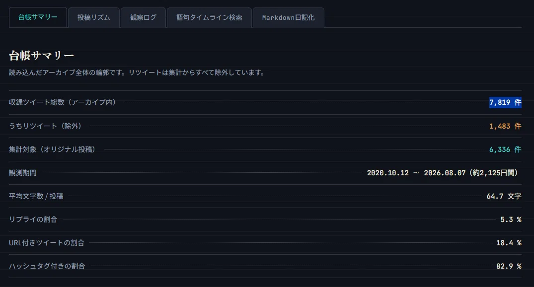 7年分の 