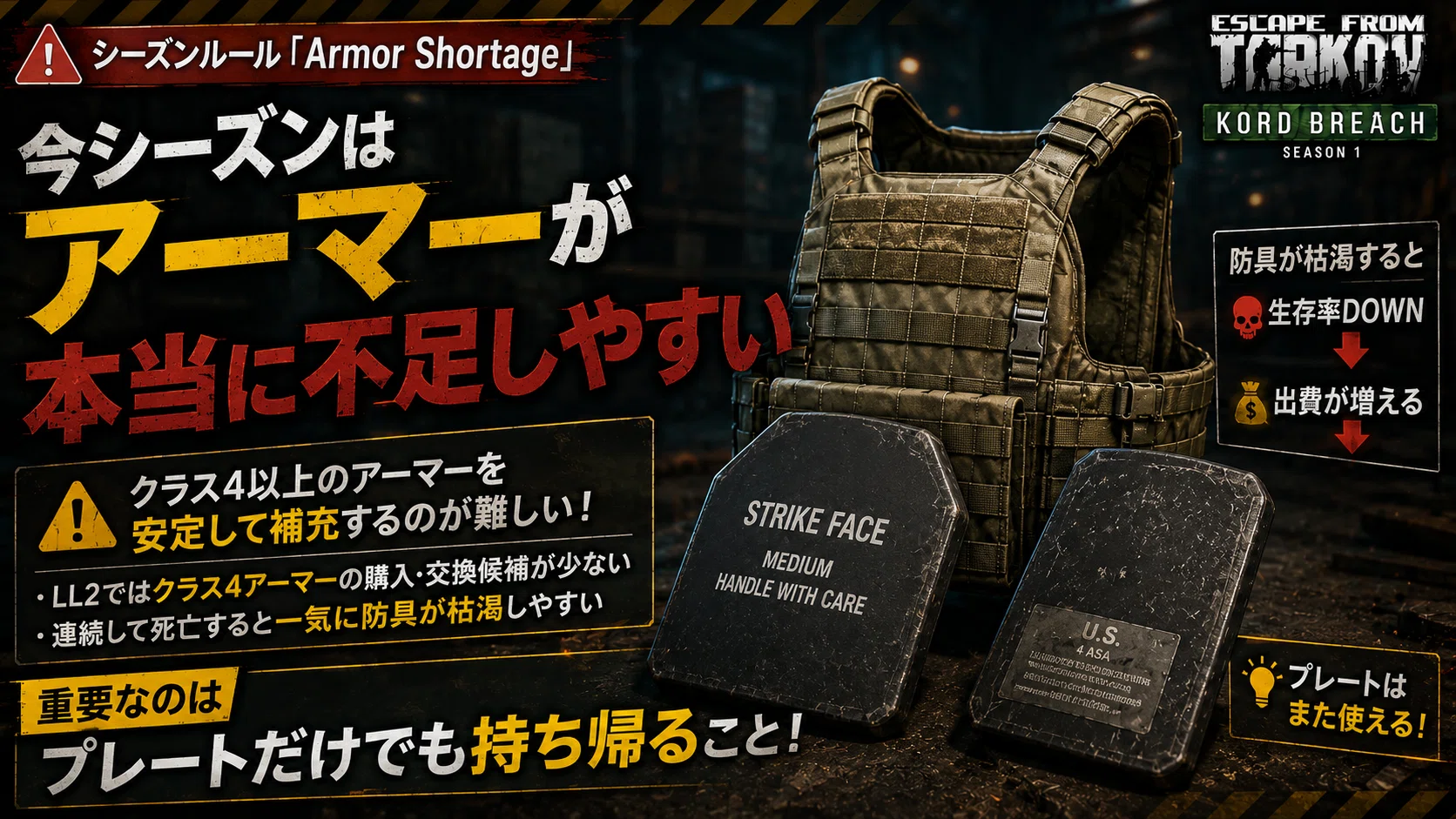 タルコフ】2026年8月版 KORD BREACH Lv15以降のおすすめ武器・弾薬