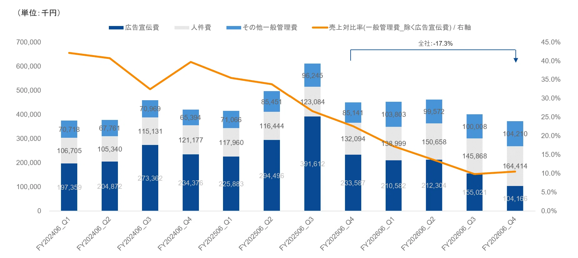 2026年通期決算 / 2027年6月期事業戦略について解説します。｜MFS IR