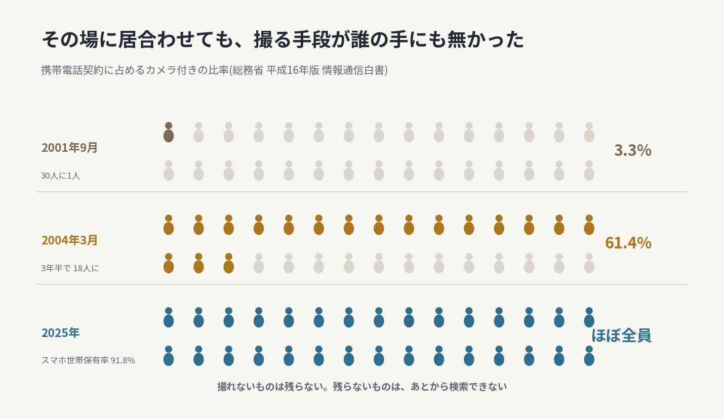 野獣 先輩 なぜ 見つから ない
