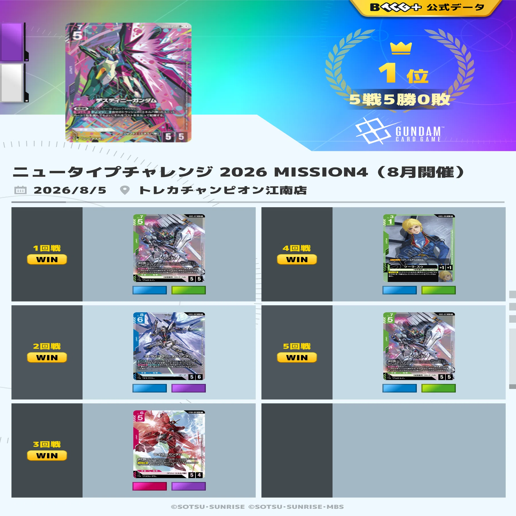 全文無料】5弾環境ニュータイプチャレンジ優勝デッキ『紫白
