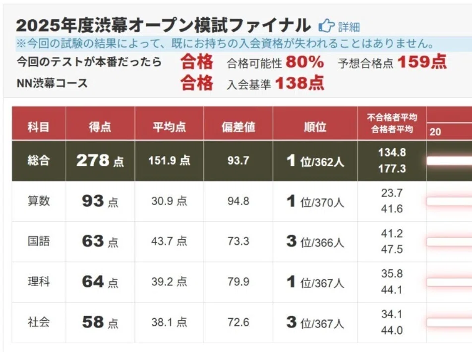 今からできる渋谷幕張中入試対策 その4・小6の8月にわが家がやったこと
