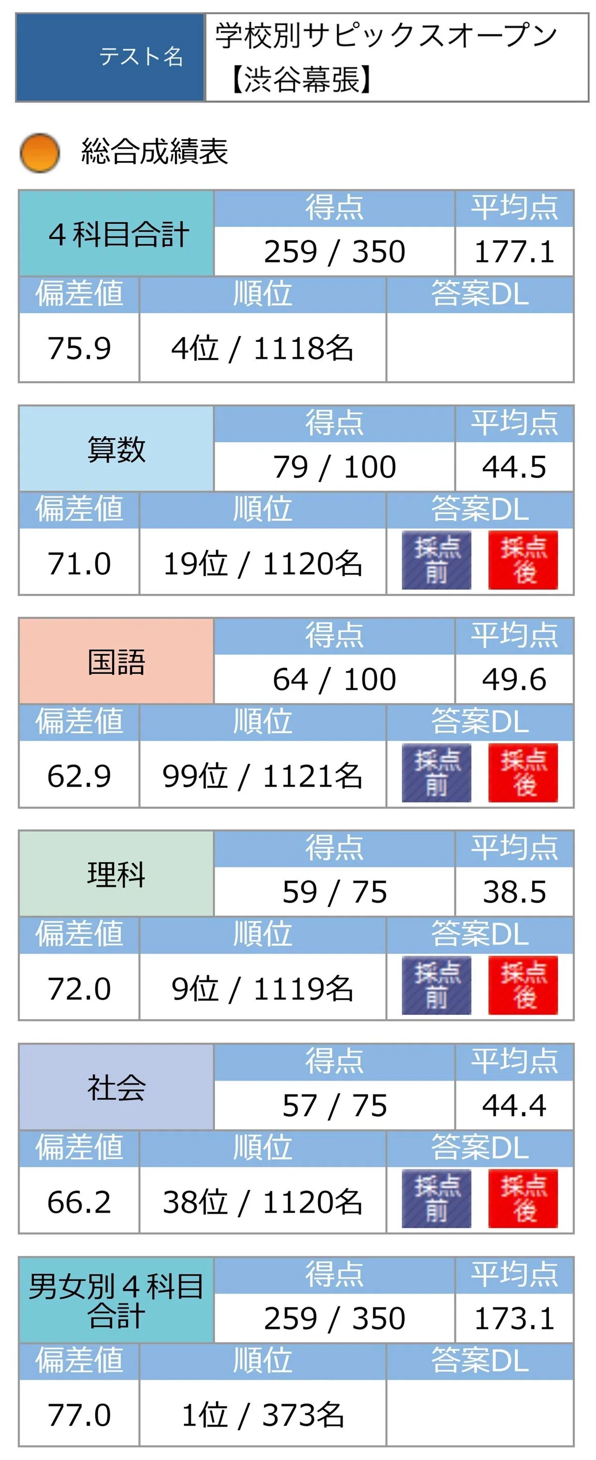今からできる渋谷幕張中入試対策 その4・小6の8月にわが家がやったこと