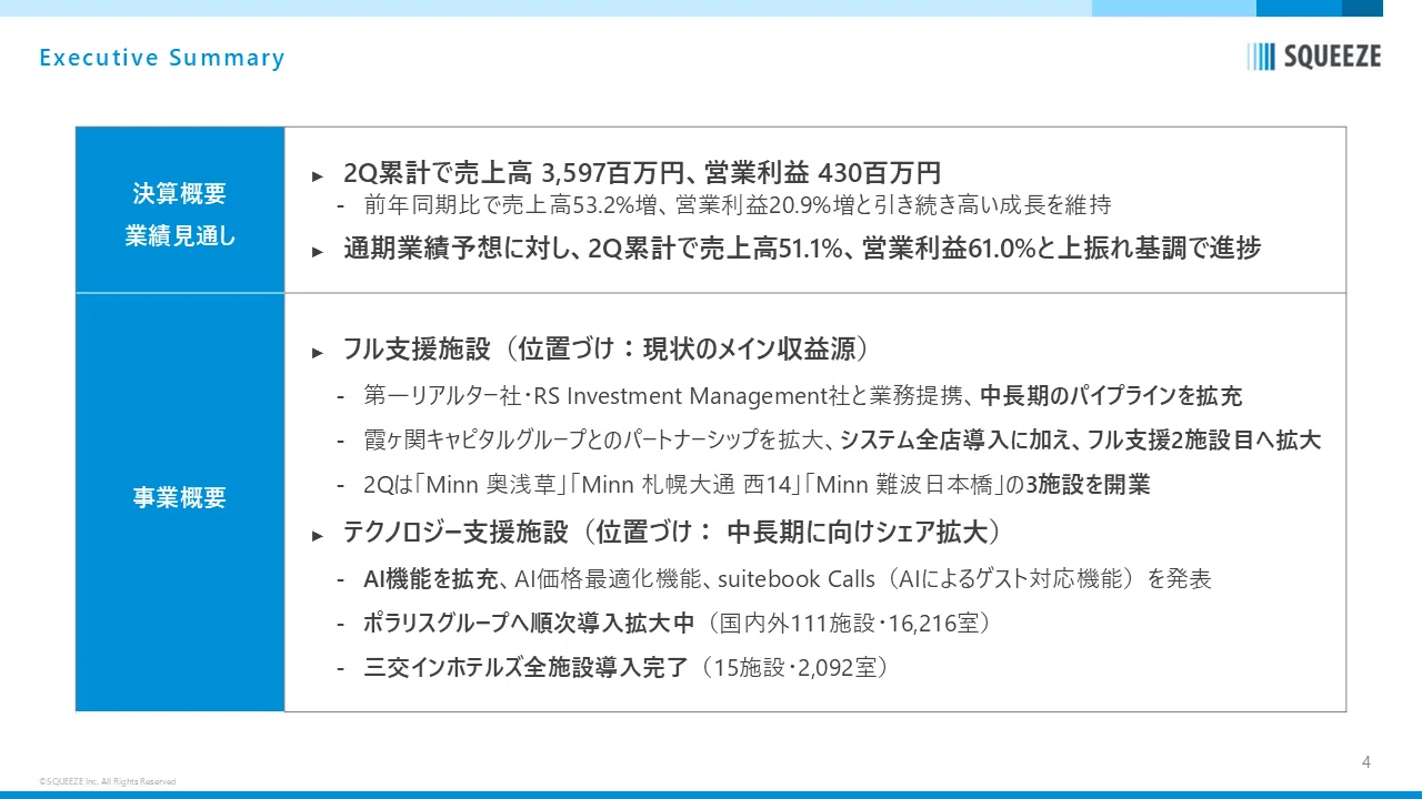 SQUEEZE】2026年12月期第2四半期決算説明 書き起こし｜株式会社SQUEEZE IR