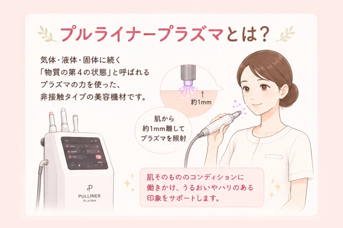 プルライナープラズマを説明しているイラスト