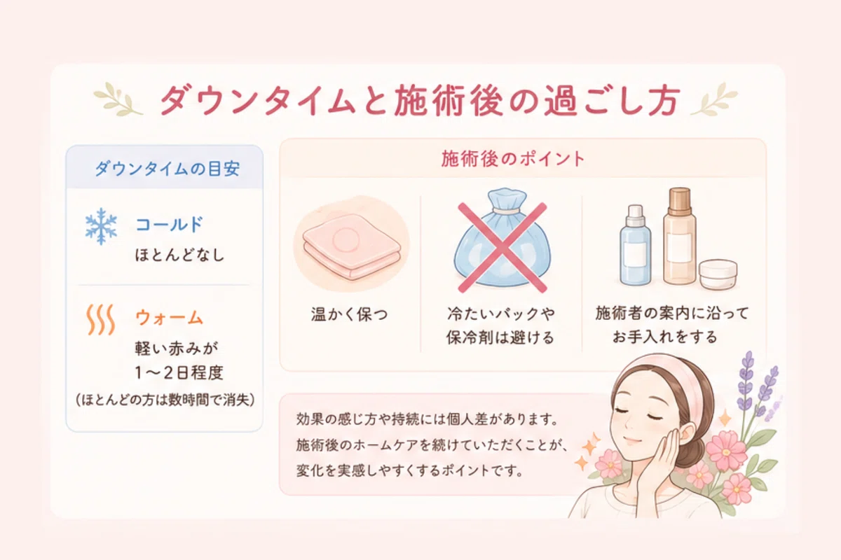 ダウンタイムと施術後の過ごし方のイラスト