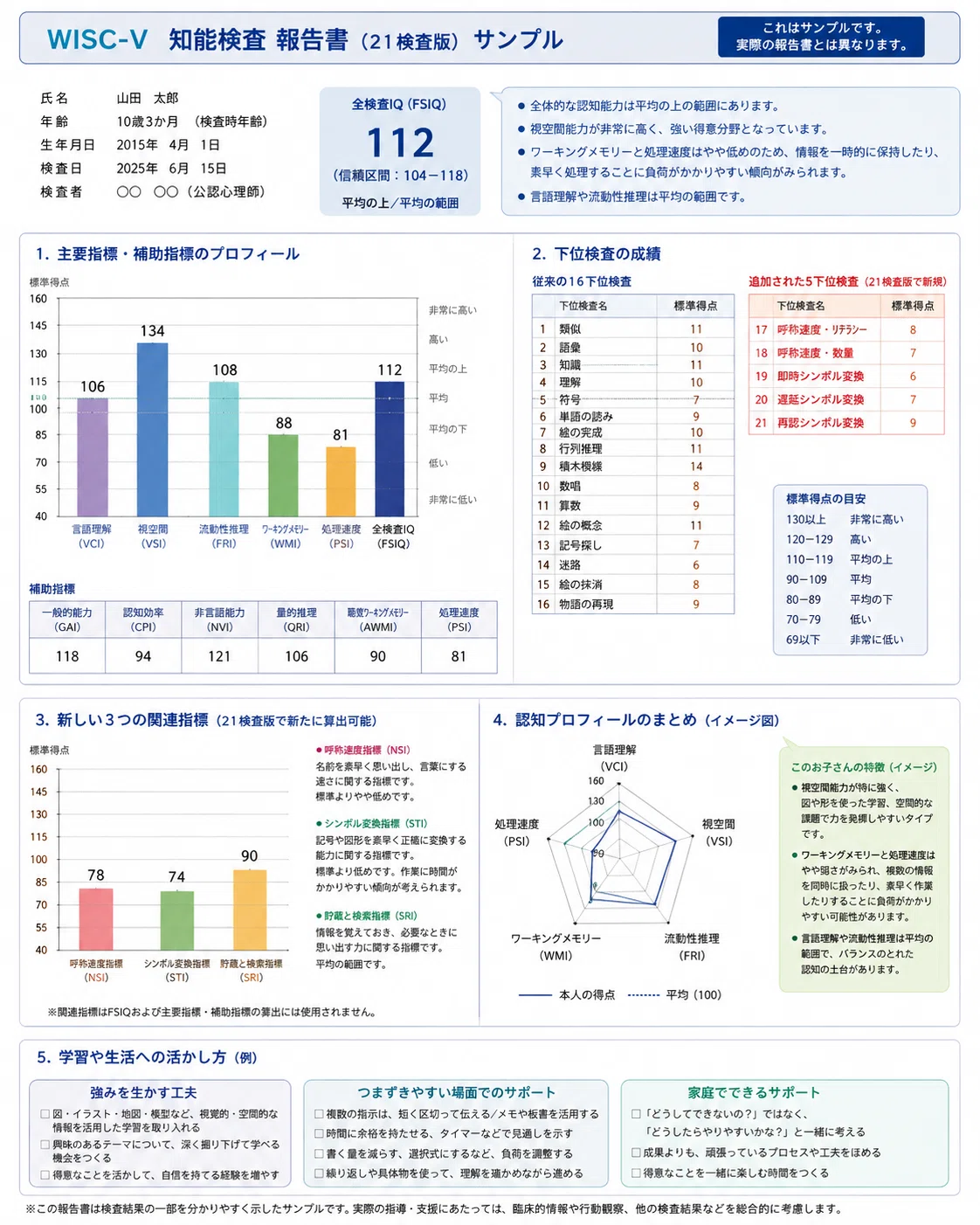 wisc-v 知能検査 結果の見方
