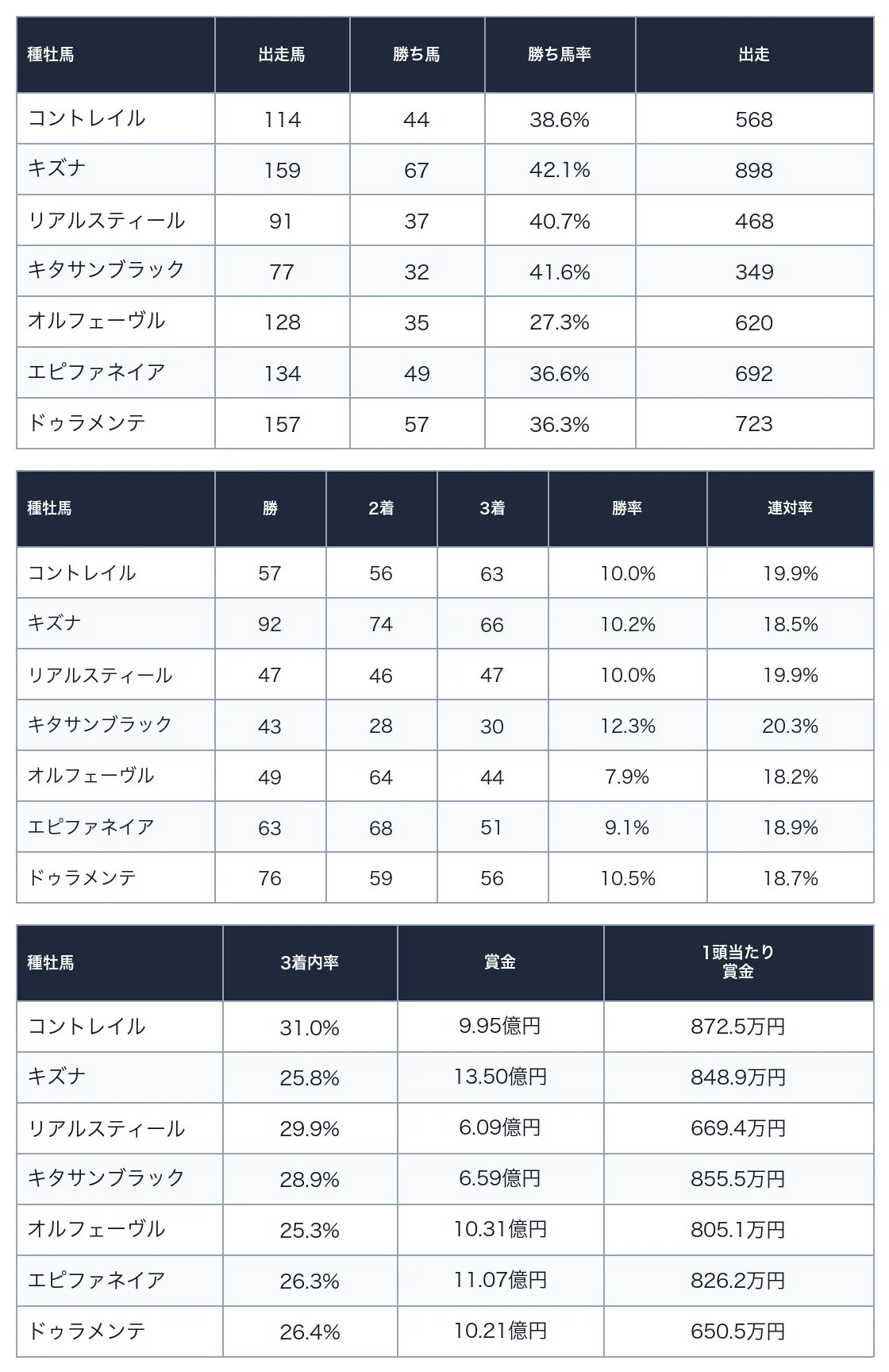 コントレイル産駒は「買える」のか？｜☜SIDE HANDS☞