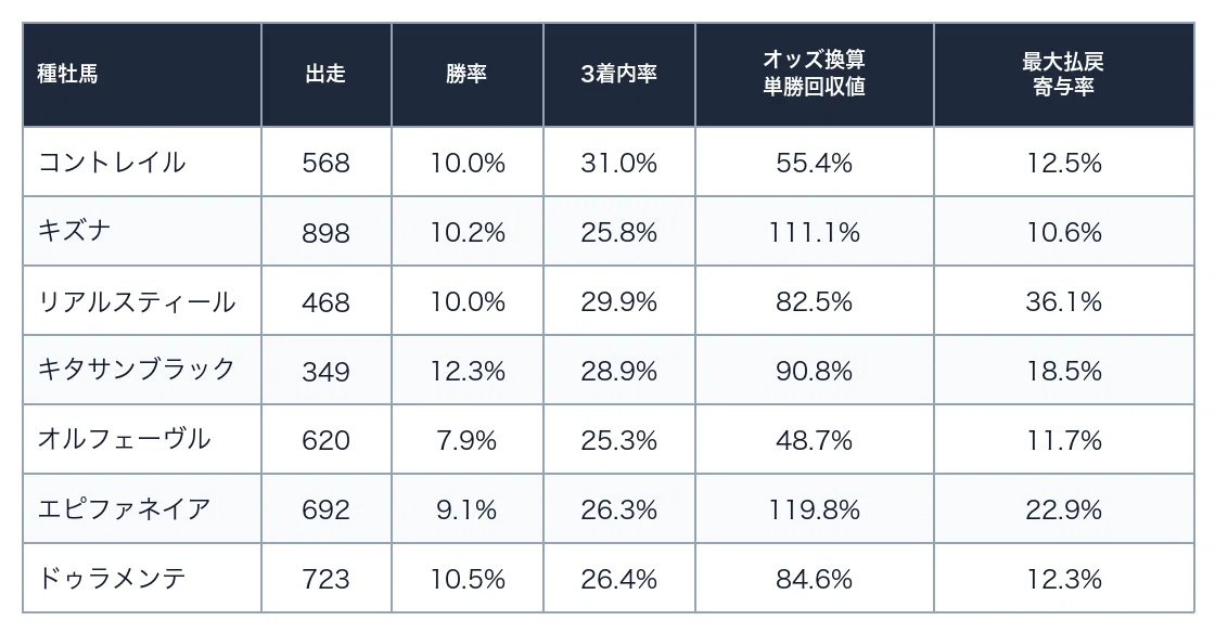 コントレイル産駒は「買える」のか？｜☜SIDE HANDS☞